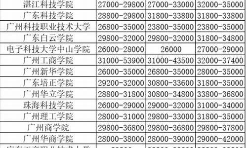 小米驾校的学费，对比其他驾校有何不同？(小米学车) 百科