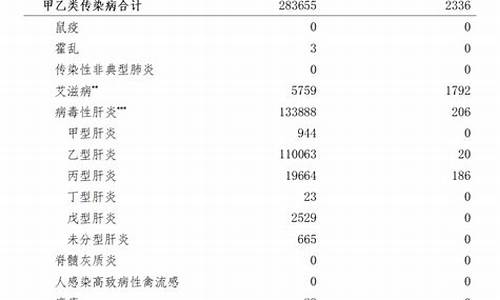  北京报告传染病，市民健康防护指南(看北京传染病) 区块链