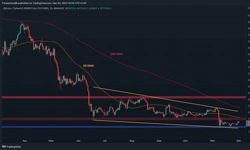  BTC美金最新消息-BTC美金今日行情-BTC美金最新价格(btc美金汇率) USDT行情