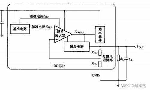  LDO硬件钱包最新消息-LDO硬件钱包今日行情-LDO硬件钱包最新价格(im硬件钱包哪里购买) 钱包应用