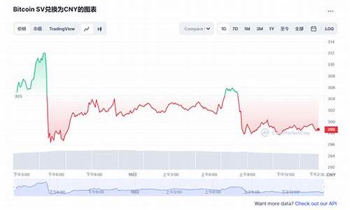 BSV热钱包最新消息-BSV热钱包今日行情-BSV热钱包最新价格 快讯