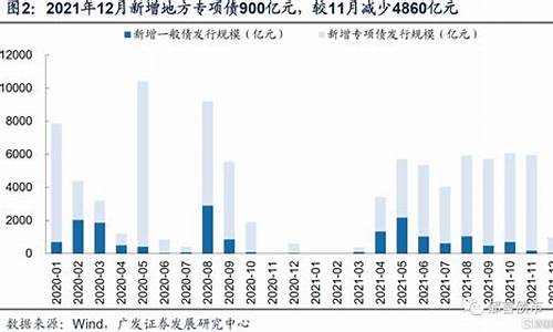  贵州地方债发行的财政透明度分析(贵州债券2021) 钱包应用