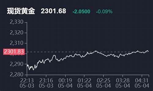 投资者如何应对金价持续上涨的趋势 元宇宙