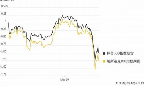  美国股市期货走低的影响与未来发展趋势 USDT行情