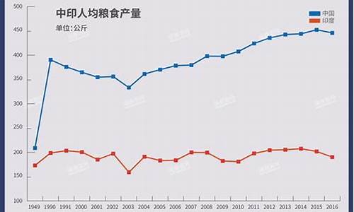 印度经济高速发展与富翁集中的关系(印度经济高速发展与富翁集中的关系是) USDT行情