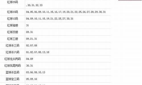 2023年120期澳门码资料(澳门第130期资料) USDT行情