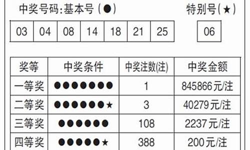 七乐彩玩法中奖规则表格(七乐彩玩法中奖规则最新) 元宇宙