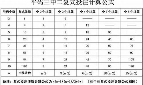 澳门四组三中三(三中三必中一组) 区块链