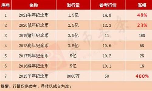 2023年澳门正版资料36期(澳门3期必出资料) 钱包应用