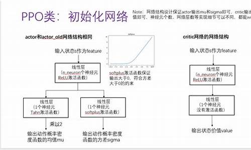 飞飞测凤凰算法的原理及操作技巧(飞飞28预测凤凰算法) 钱包应用